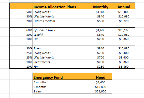 How To Use Your Financial Freedom Money System (Free Download)
