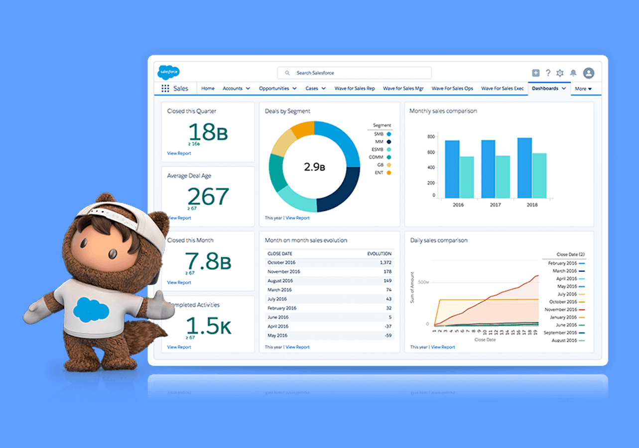 Top 5 CRM Systems for Commission Tracking in Roofing