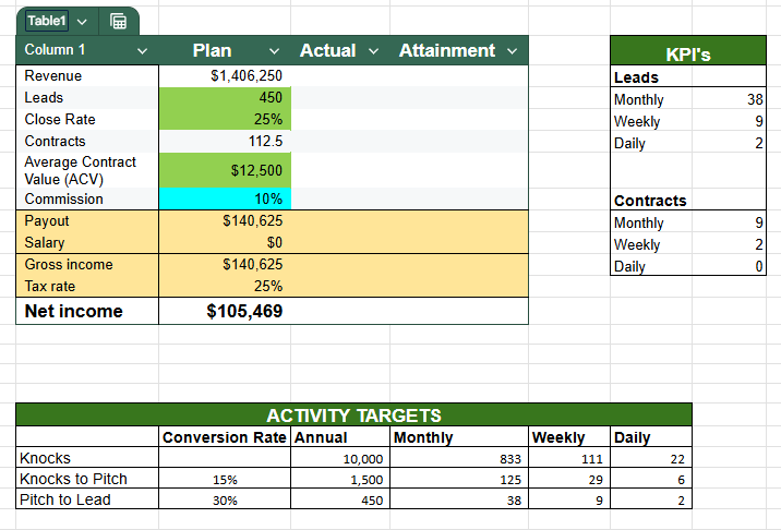 Here's The Perfect Spreadsheet If You Want To SMASH Your Roofing Sales Goals (Free Template + Guide)